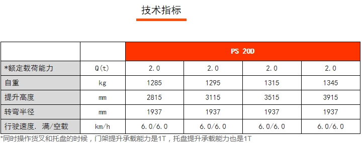PS 20D雙提升全電動(dòng)堆垛車，諾力電動(dòng)堆高車