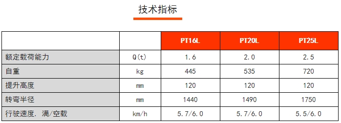 PT16/20/25L常規(guī)性全電動搬運車，諾力電動搬運車