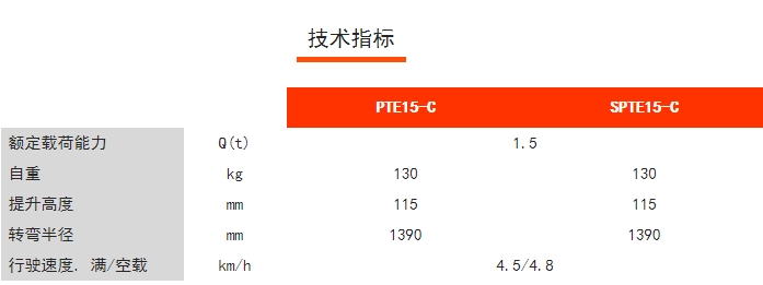 PTE15-C/SPTE15-C經濟型長手柄電動/半電動搬運車，諾力電動搬運車